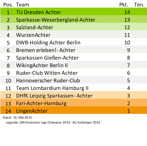 30+ 2. Bundesliga Tabellenstand Images